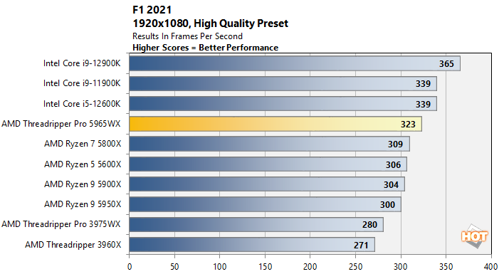 f1 1 threadripper pro 5965wx perf