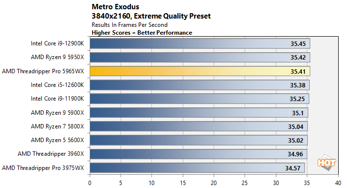 metro 2 threadripper pro 5965wx perf