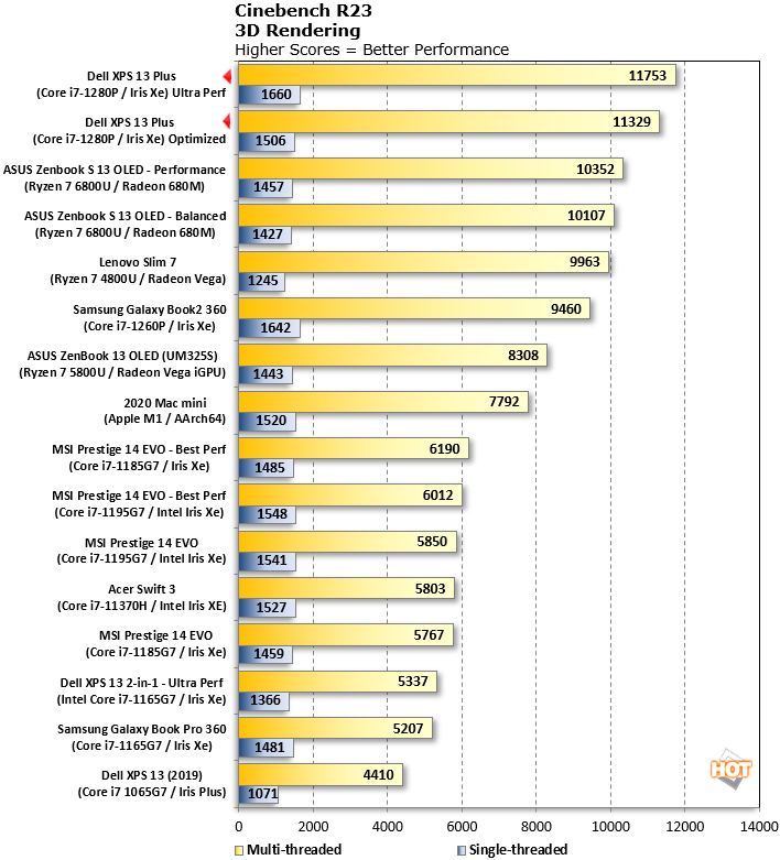 dell xps 13 plus cinebench benchmark score