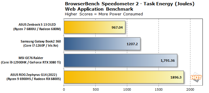 обозреватель графиковнастольный спидометр2 джоуля эффективность энергопотребления Intel