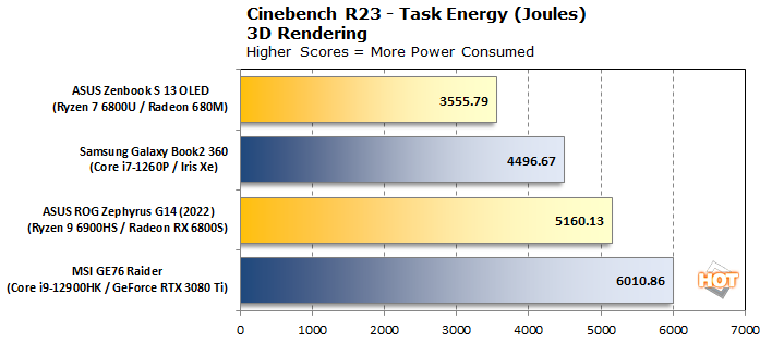 Диаграмма Cinebench r23 джоулей amd эффективность энергопотребления