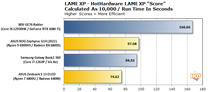 chart lamexp calc score amd intel power efficiency a