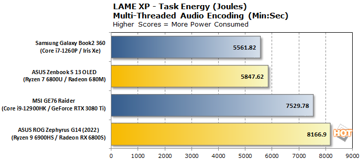 chart lamexp joules amd intel power efficiency 1