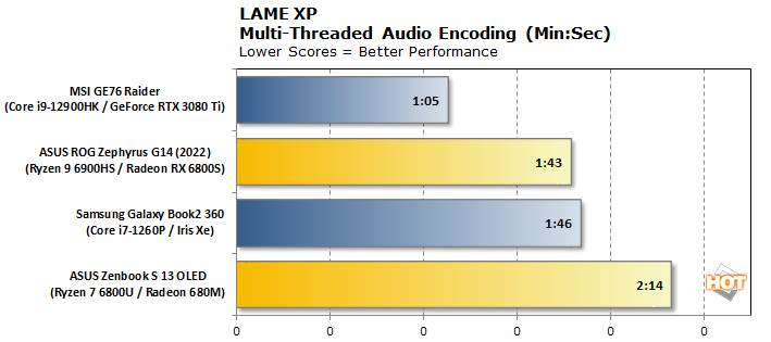 диаграмма lamexp оценка энергоэффективности Intel AMD 1