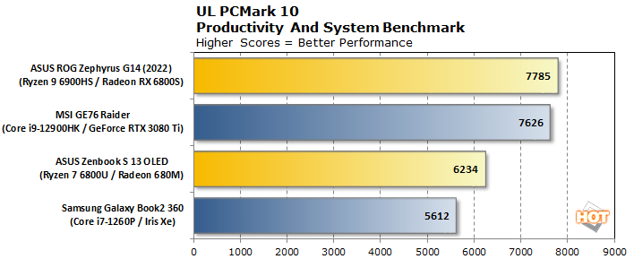 pcmark10 amd против энергоэффективности задач Intel 1
