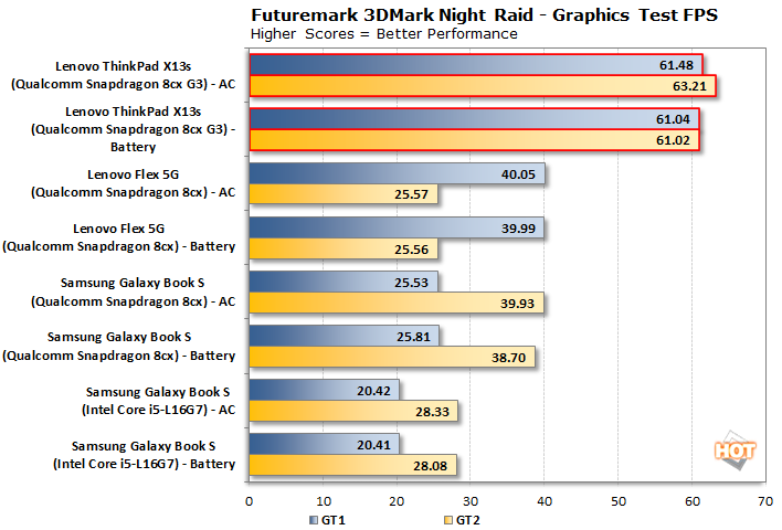 Lenovo ThinkPad X13s Snapdragon Review 