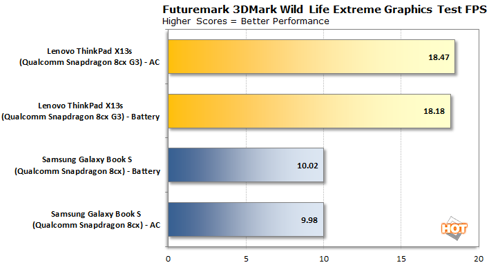 график 3dmark wlextreme fps lenovo thinkpad x13s