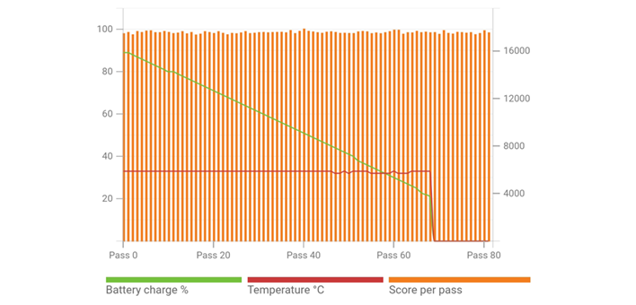 zenfone 9 battery temperature details