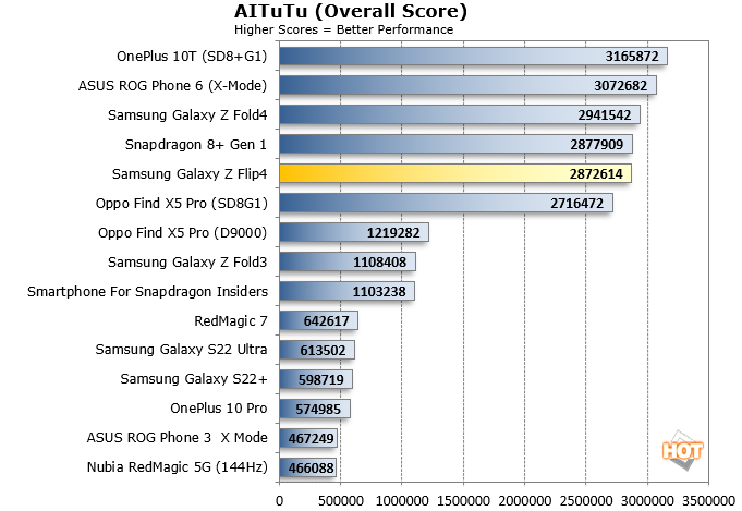 samsung z flip antutu score