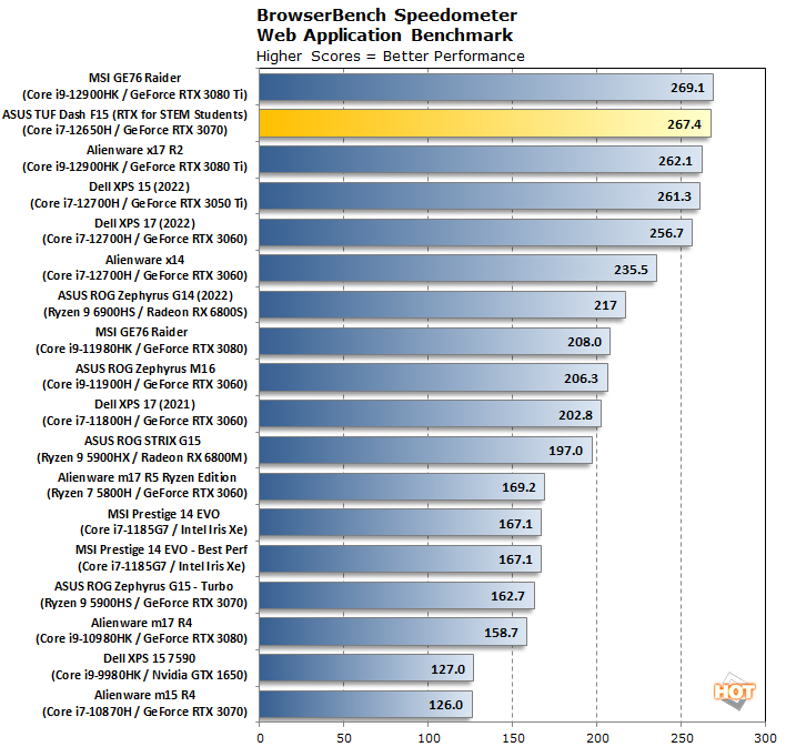 chart speedometer asus tuf dash f15