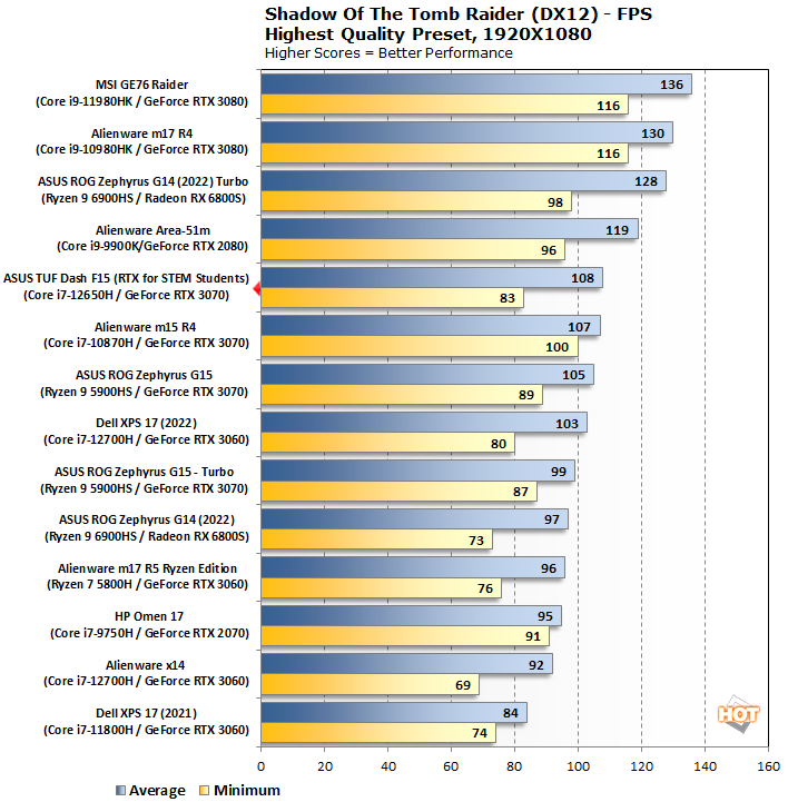 NVIDIA RTX STEM Laptop For Students Review, Featuring ASUS TUF Dash F15 -  Page 2