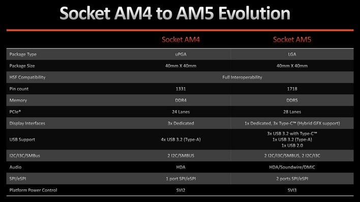 AMD Ryzen 9 7900X And 7950X Fantastic Zen 4 Performance Gains 2 | HotHardware
