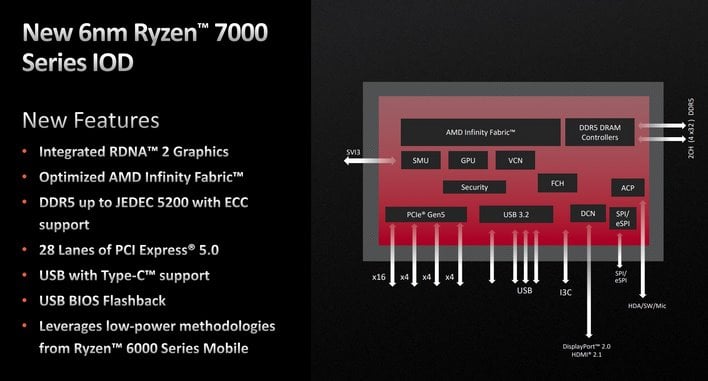 AMD Ryzen 9 7900X and 7950X - LanOC Reviews