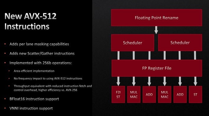 AMD's Ryzen 9 7950X Zen 4 CPU Reportedly Peaks At 5.85 GHz