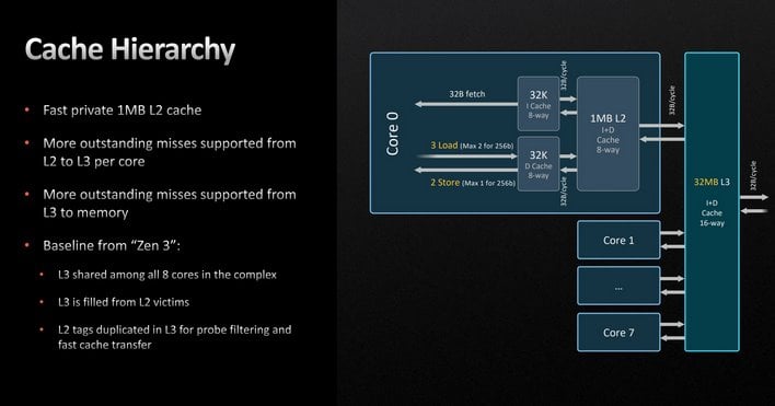 Ryzen 9 7900X: A Zen 4 flagship CPU from AMD. - CPU science