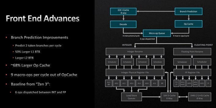 AMD's Ryzen 9 7950X Zen 4 CPU Reportedly Peaks At 5.85 GHz