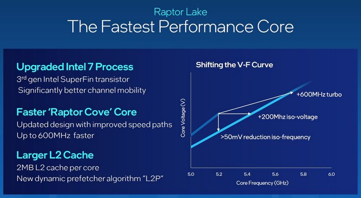13th gen core improvements