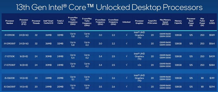 13th gen raptor lake line up