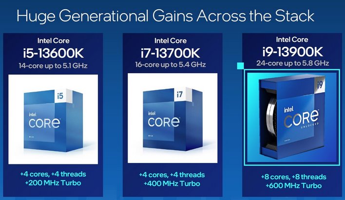 Intel Core i5-13400F Alder Lake VS Raptor Lake : quelles différences au  niveau des performances ? - Hardware & Co