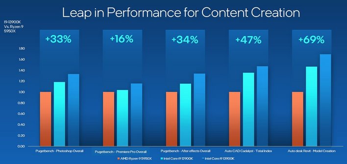 raptor lake performance 3