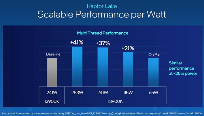 raptor lake power updates