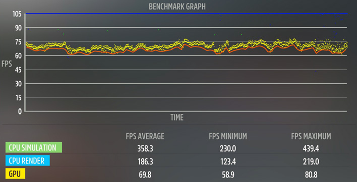 FORZA5 a770 details