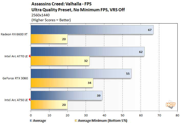 as creed 1 intel arc gpu performance
