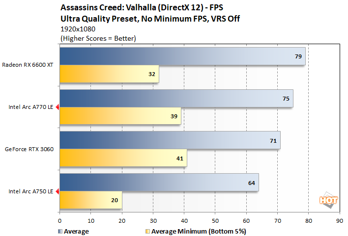 Assassin's Creed Valhalla System Requirements