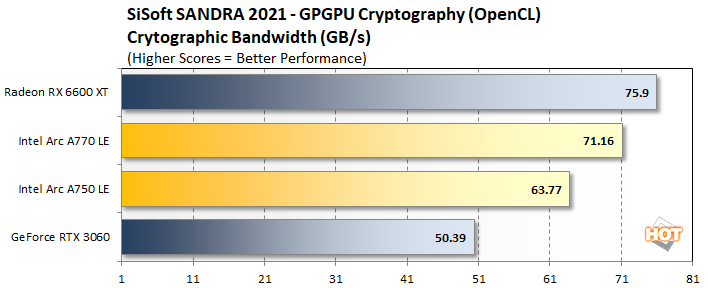 benchmark test gpu gtrr