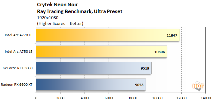 crytek 2 intel arc gpu performance