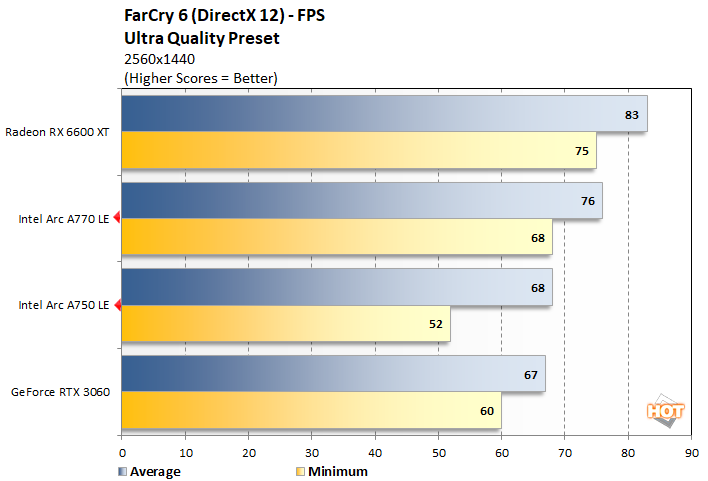 Nvidia & AMD GPUs Benchmarked In DirectX 12 Forza Horizon 3 - A