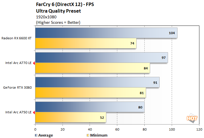 fc 2 intel arc gpu performance