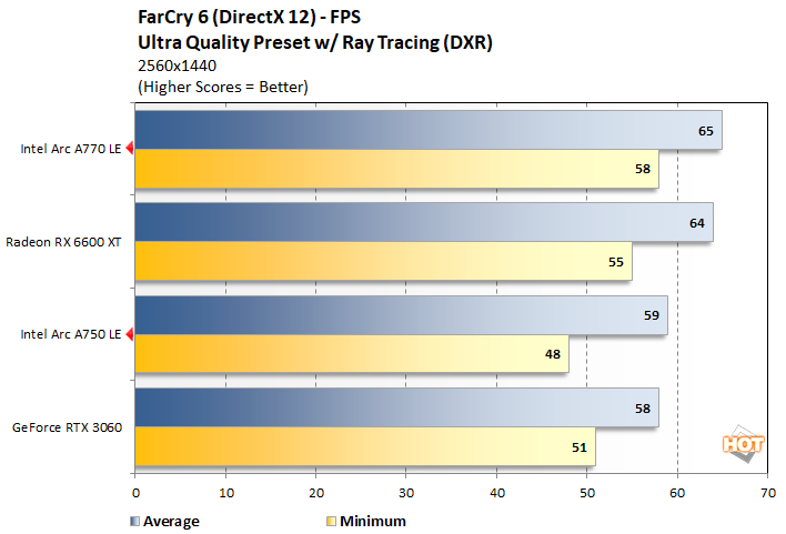 fc 3 intel arc gpu performance
