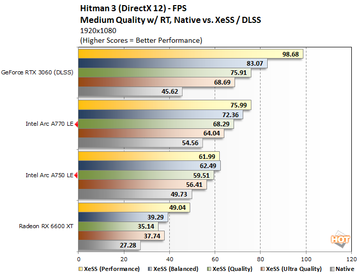 hitman 1 intel arc gpu performance