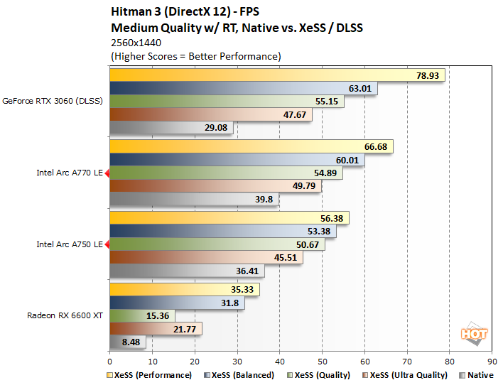 hitman 2 intel arc gpu performance