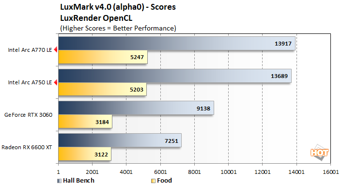 Intel Arc A770 Graphics: OpenCL performance and specifications