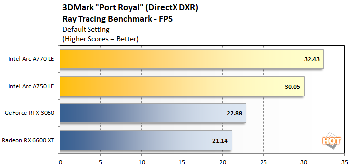 port royal 1 intel arc gpu performance
