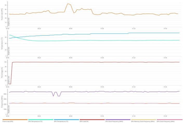 port royal details a770