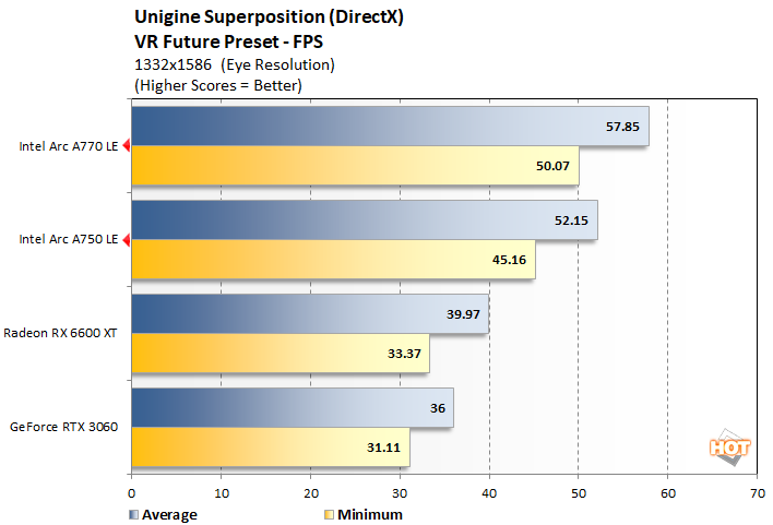 Improved Intel A770 & A750 GPU Performance Surpasses 3050 & 1660 Super —  Eightify