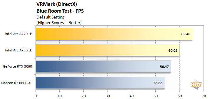 vrmark 1 intel arc gpu performance