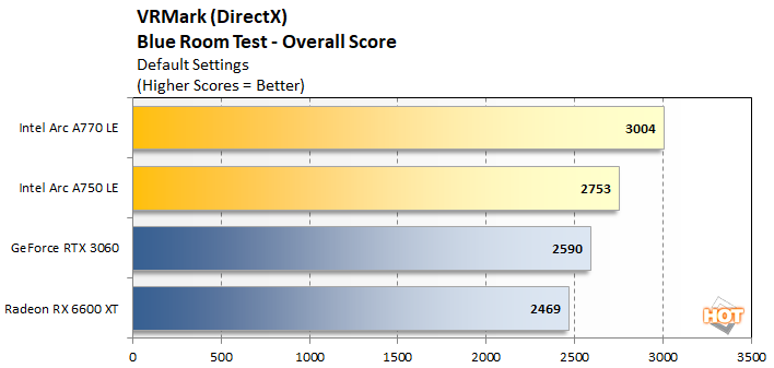vrmark 2 intel arc gpu performance