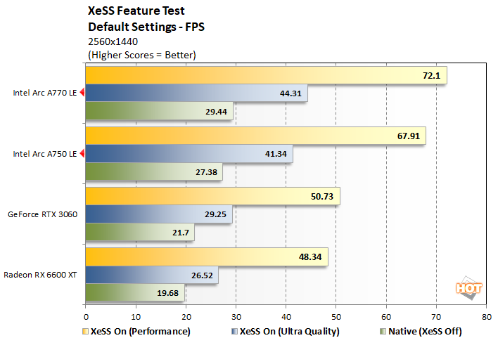 Improved Intel A770 & A750 GPU Performance Surpasses 3050 & 1660 Super —  Eightify