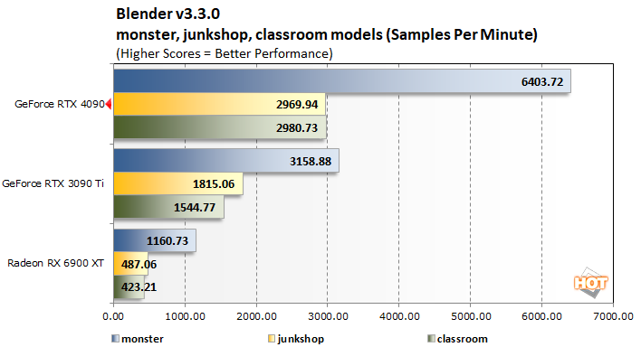 NVIDIA GeForce RTX 4090 Review: Ada Dominates PC Graphics - Page 4