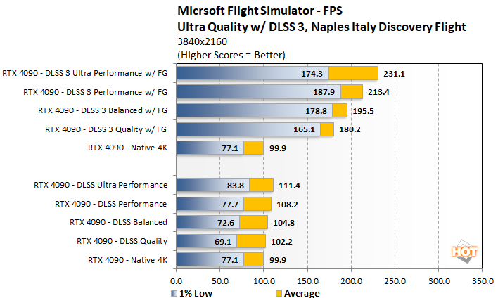 NVIDIA GeForce RTX 4090 Review: Ada Dominates PC Graphics - Page 4