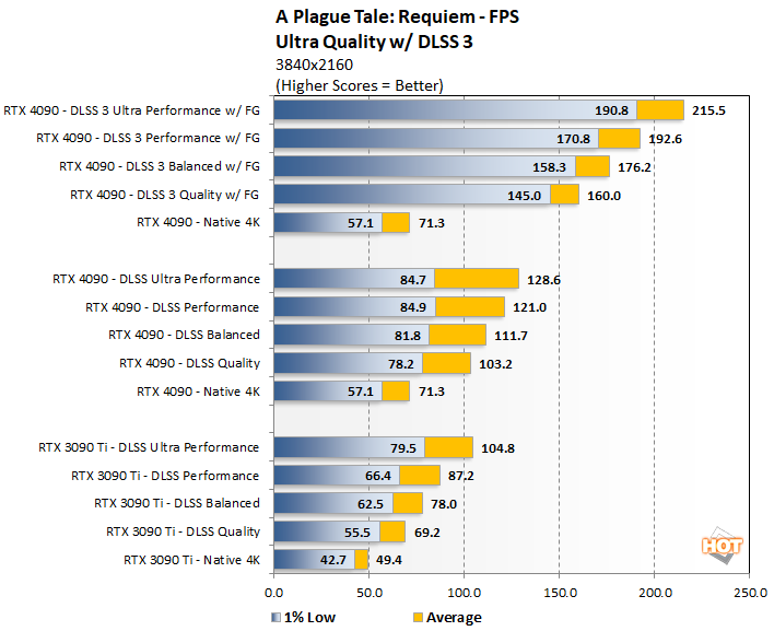 Poor performance on RTX 4090 - Technical Support - World of