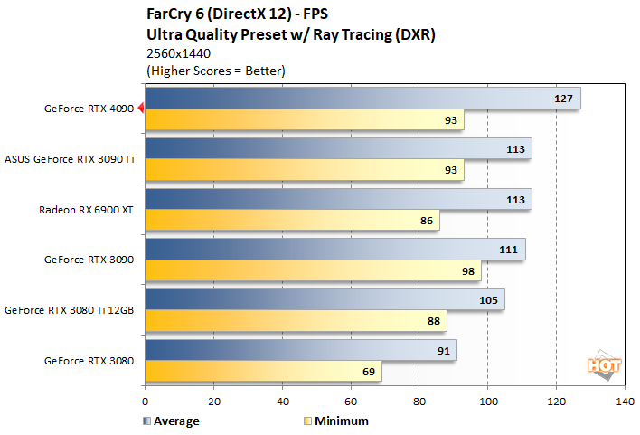 NVIDIA GeForce RTX 4090 Review: Ada Dominates PC Graphics - Page 4