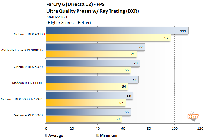 Poor performance on RTX 4090 - Technical Support - World of