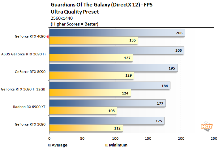 NVIDIA GeForce RTX 4090 Review: Ada Dominates PC Graphics - Page 4