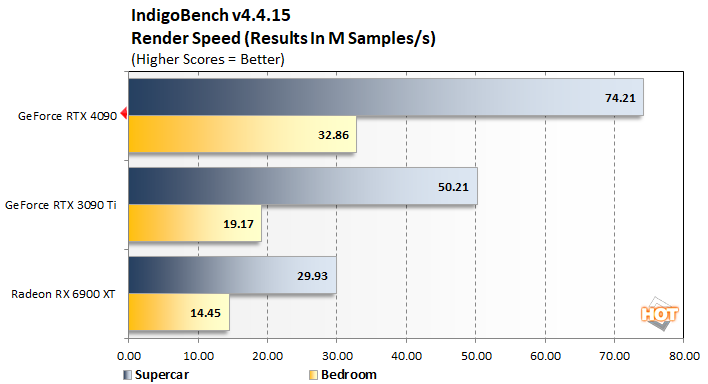 NVIDIA GeForce RTX 4090 Review: Ada Dominates PC Graphics - Page 4