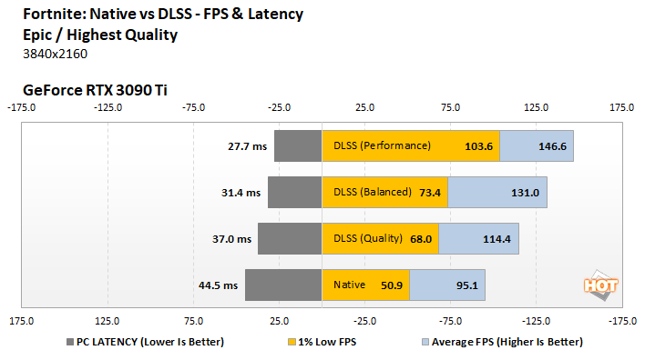 NVIDIA GeForce RTX 4090 Review: Ada Dominates PC Graphics - Page 4